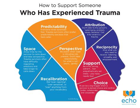 Seeking Therapy: Overcoming Trauma Caused by Terrifying Dream Experiences