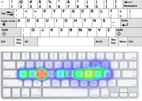 Selecting a Different Keyboard Layout