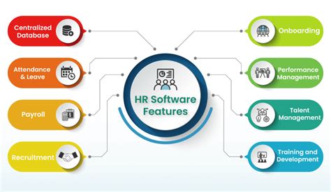 Selecting and Installing the HR Management Software