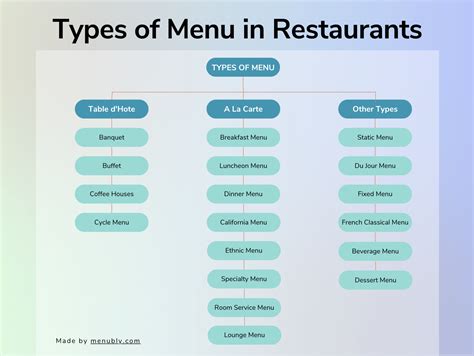 Selecting the Appearance and Functionality of the Menu