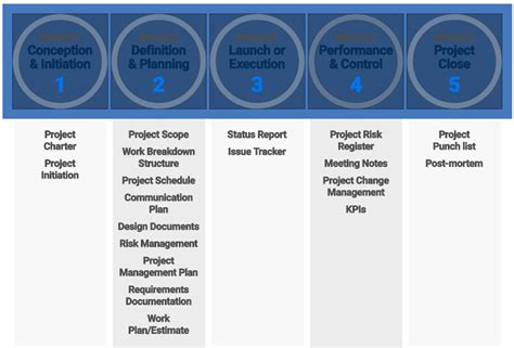 Selecting the Appropriate System for Managing Project Documentation