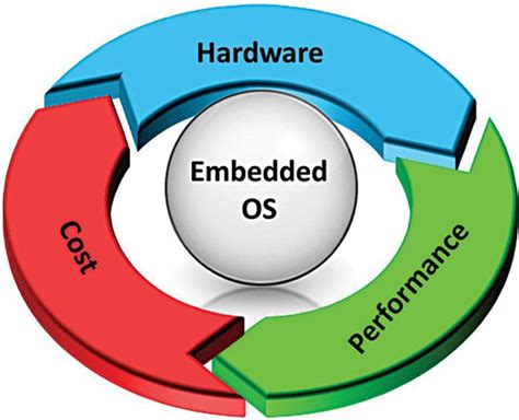 Selecting the Suitable Operating System for Your Unique Requirements