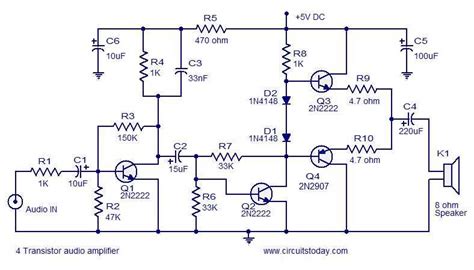 Selecting the desired audio functionality