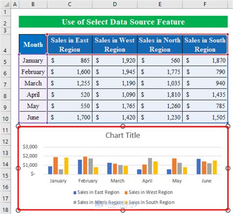 Selecting which Data to Preserve