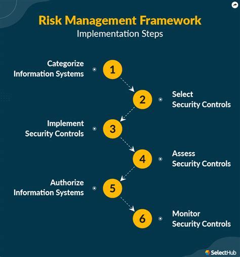 Selection and Installation of Linux Distributions for Implementing Project Risk Management