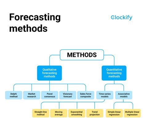 Selling Methods: Pros and Cons