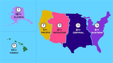 Setting Different Time Zones