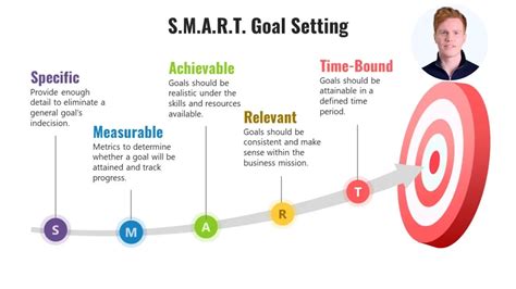 Setting Goals: Establishing Targets and Milestones