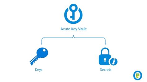 Setting Up Azure Storage for Securing Sensitive Information