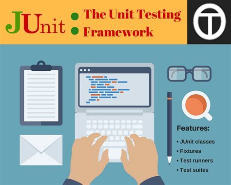 Setting Up JUnit Testing Environment on Linux: A Comprehensive Guide