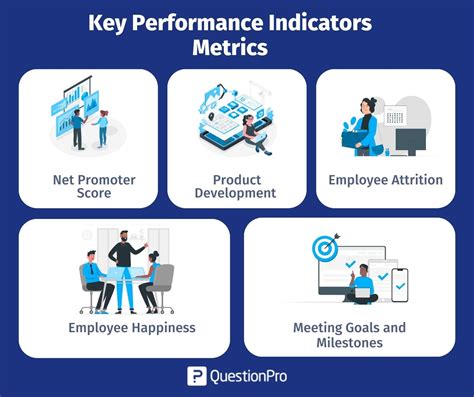 Setting Up Metrics for Physical Activity