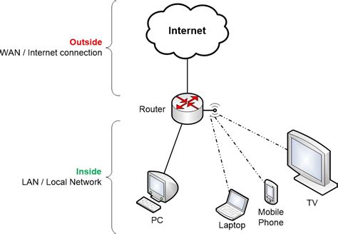 Setting Up Network Addressing and Routing