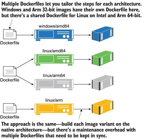 Setting Up Network Path Mapping in Windows Dockerfiles