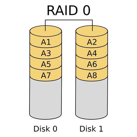 Setting Up RAID Arrays in Microsoft Windows: A Comprehensive Guide