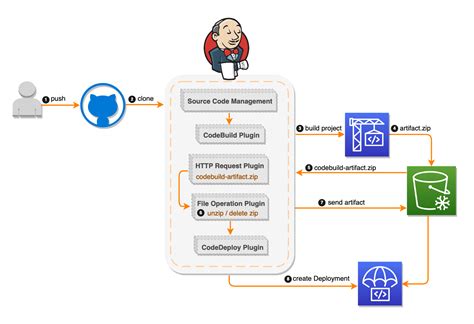 Setting Up Seamless CI on Windows Platforms