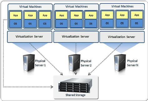 Setting Up Windows Environment on a Virtualized System