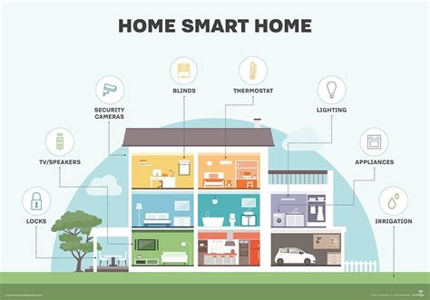 Setting Up Your Smart Home Experience on Your Device