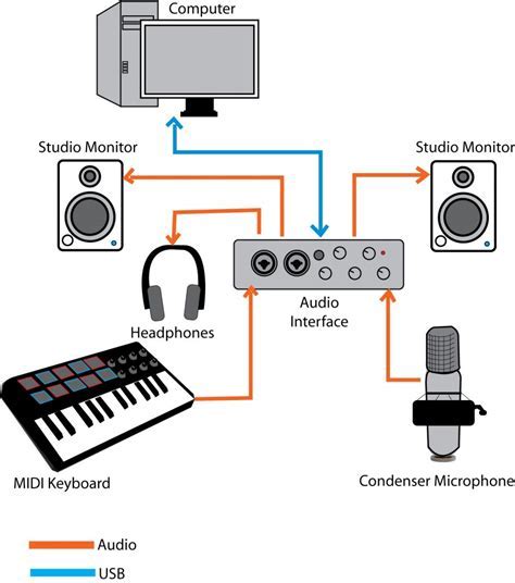 Setting Up Your Sound Recording Device