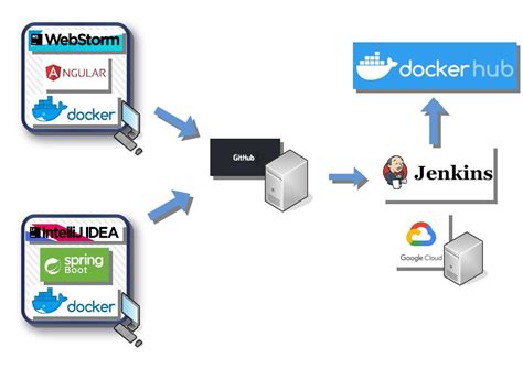 Setting Up a Linux Docker Environment for Hosting Angular Applications with Visual Studio 2017