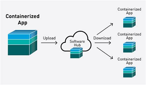 Setting Up a Network Discovery Environment for Cross-Platform Containerized Applications