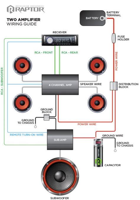 Setting Up a Sound Amplifier for Dual Earphones