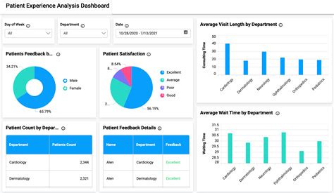 Setting Up and Syncing Health Data