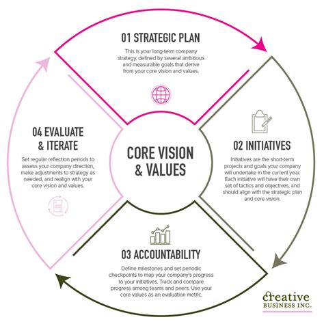 Setting Up the Framework