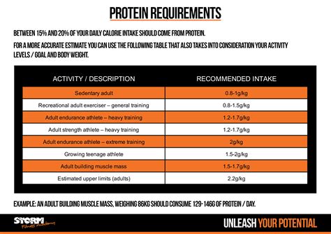 Setting Your Personal Daily Calorie Goal