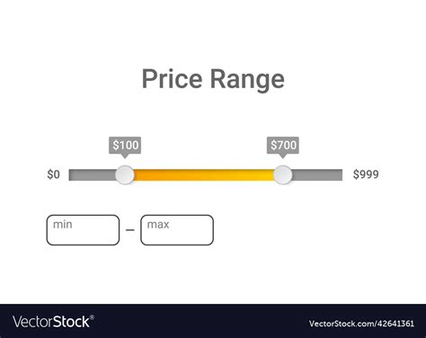 Setting a Desired Price Range