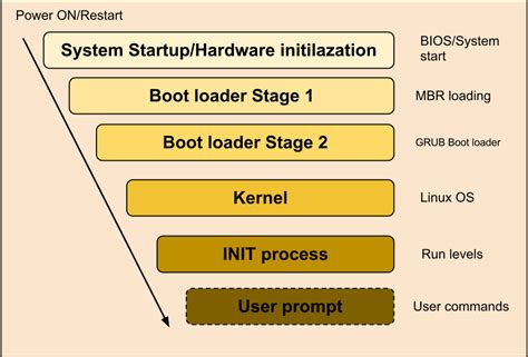 Setting up Automatic Execution of a Procedure on Linux Boot