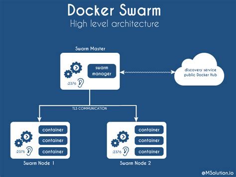 Setting up Cv2 in Docker