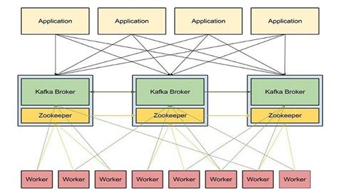 Setting up Kafka Containers on Windows 10