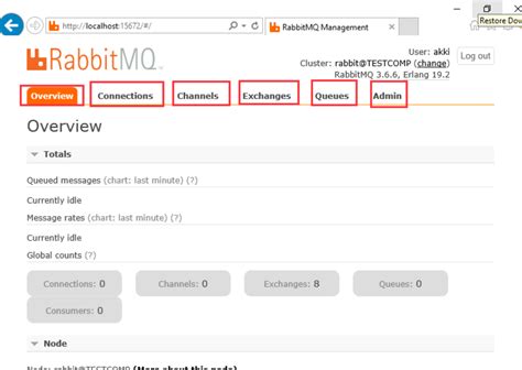 Setting up RabbitMQ in a Containerized Environment on Windows