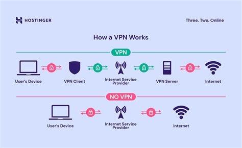 Setting up Virtual Private Network (VPN) on your Apple mobile devices