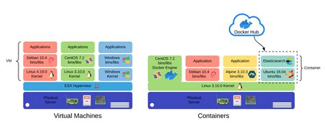 Setting up Windows Docker Host for Connectivity of Linux Containers