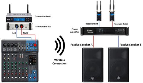 Setting up Wireless Connectivity for Your Audio Device