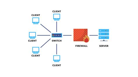 Setting up a Web Server