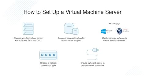 Setting up and Configuring Virtualization Software