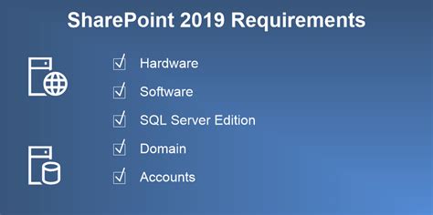 Setting up the Essential Requirements and Installing SharePoint