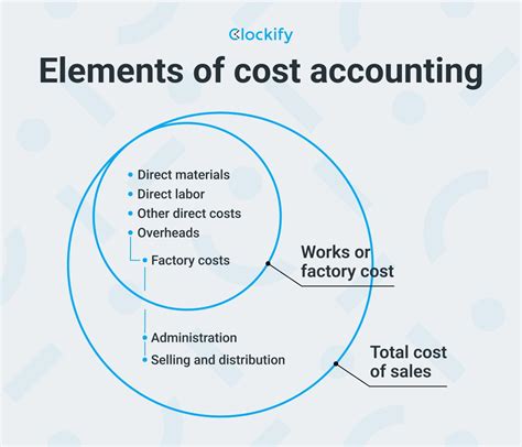 Setting up the Foundational Elements for Effective Accounting Management