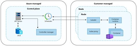 Setting up the Kubernetes Control Plane on a Windows Platform