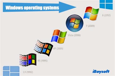 Setting up the Operating System