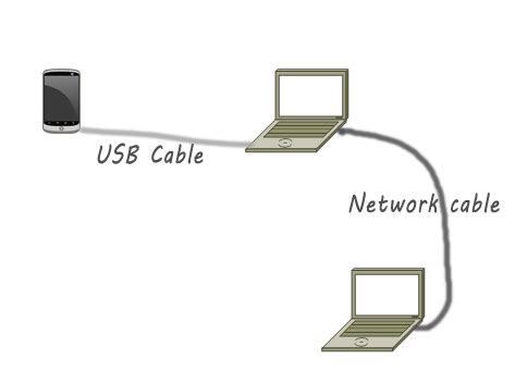 Sharing Internet Connection from Your Android Device to Your iPad