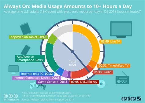 Shortened Usage Time