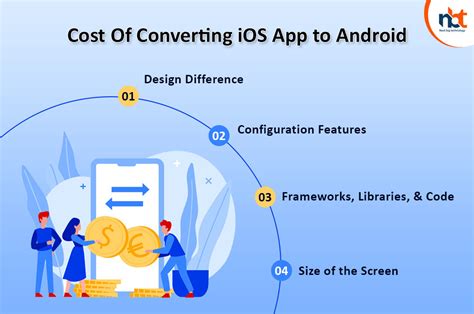 Should You Consider Converting Android to iOS?