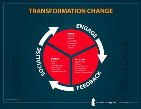 Sign of Upcoming Changes or Transformations