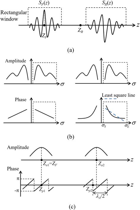 Signal Interference: Understanding the Common Culprit