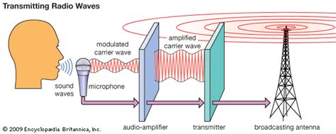 Signal Transmission: Decoding the Influence on Sound Quality