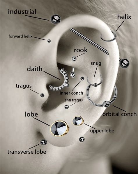 Signaling Life Transitions: Ear Piercing and Symbolism of Change