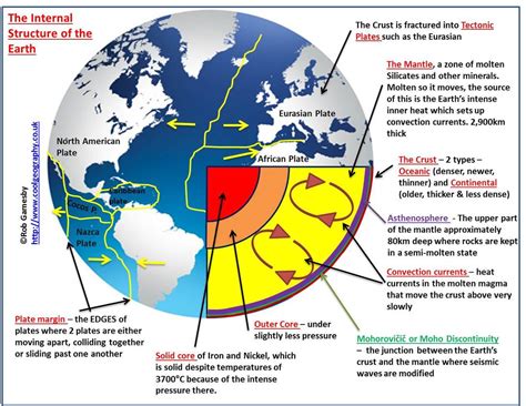 Significance of the Ground and its Interpretations